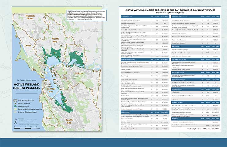 SFBJV Active Wetland Habitat Projects 2017