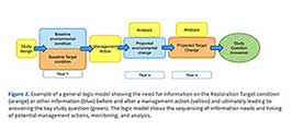 South Bay Salt Pond Restoration Project Science Program Framework Phase 2